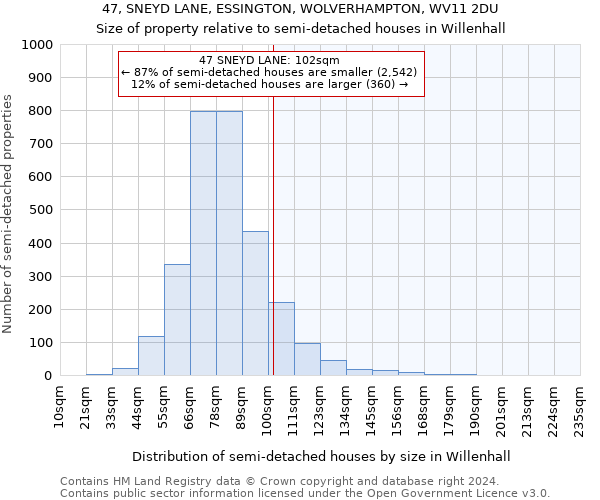 47, SNEYD LANE, ESSINGTON, WOLVERHAMPTON, WV11 2DU: Size of property relative to detached houses in Willenhall