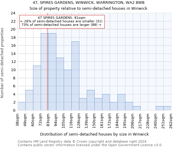 47, SPIRES GARDENS, WINWICK, WARRINGTON, WA2 8WB: Size of property relative to detached houses in Winwick