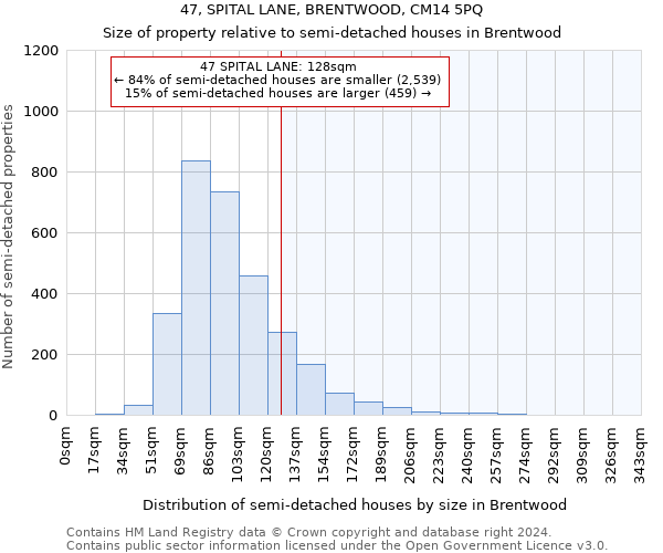 47, SPITAL LANE, BRENTWOOD, CM14 5PQ: Size of property relative to detached houses in Brentwood