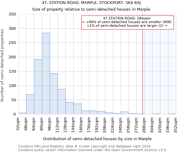 47, STATION ROAD, MARPLE, STOCKPORT, SK6 6AJ: Size of property relative to detached houses in Marple