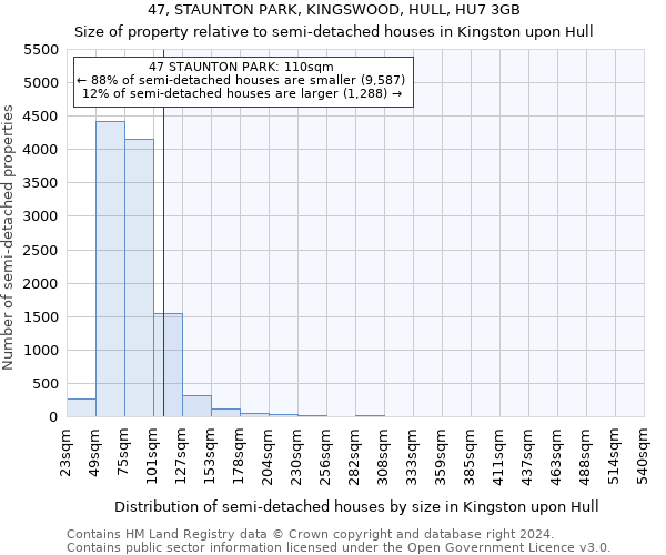 47, STAUNTON PARK, KINGSWOOD, HULL, HU7 3GB: Size of property relative to detached houses in Kingston upon Hull