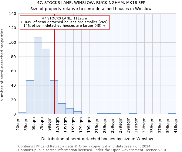 47, STOCKS LANE, WINSLOW, BUCKINGHAM, MK18 3FP: Size of property relative to detached houses in Winslow