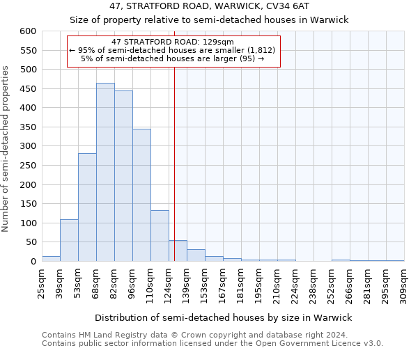 47, STRATFORD ROAD, WARWICK, CV34 6AT: Size of property relative to detached houses in Warwick