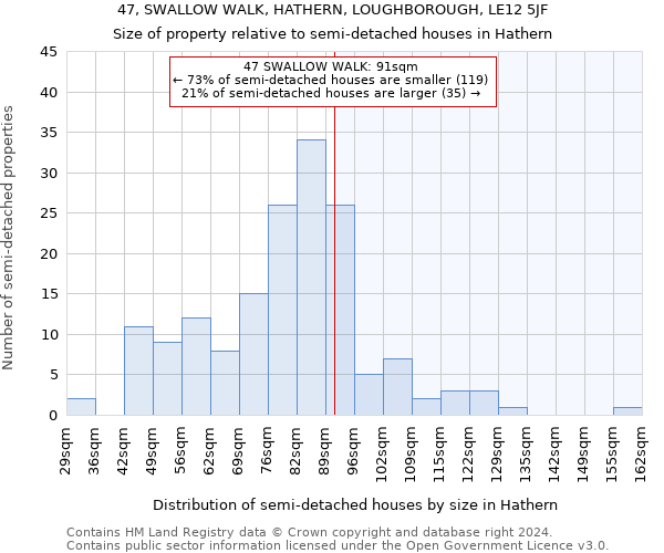 47, SWALLOW WALK, HATHERN, LOUGHBOROUGH, LE12 5JF: Size of property relative to detached houses in Hathern