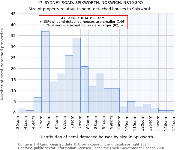 47, SYDNEY ROAD, SPIXWORTH, NORWICH, NR10 3PQ: Size of property relative to detached houses in Spixworth