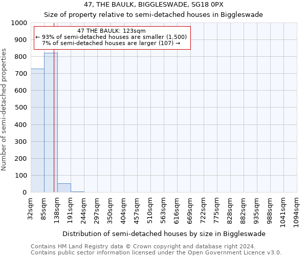 47, THE BAULK, BIGGLESWADE, SG18 0PX: Size of property relative to detached houses in Biggleswade