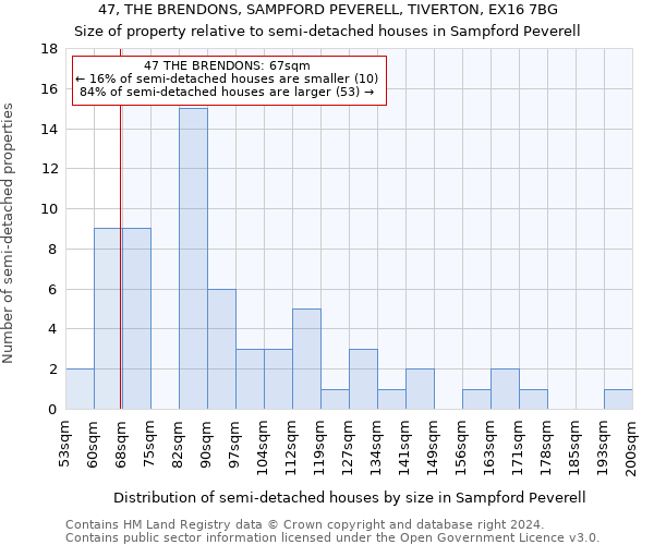 47, THE BRENDONS, SAMPFORD PEVERELL, TIVERTON, EX16 7BG: Size of property relative to detached houses in Sampford Peverell