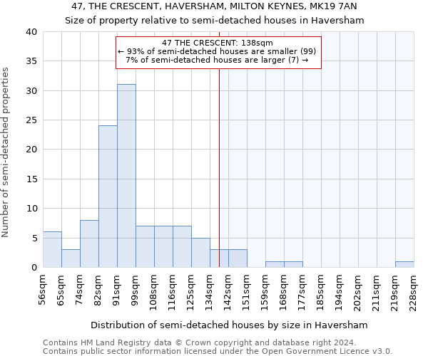 47, THE CRESCENT, HAVERSHAM, MILTON KEYNES, MK19 7AN: Size of property relative to detached houses in Haversham