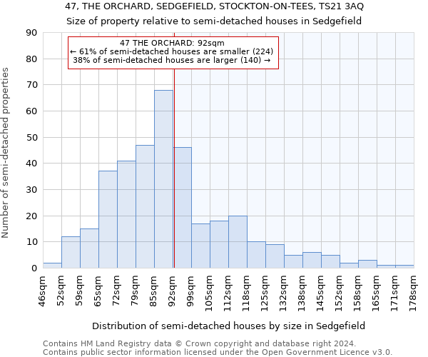 47, THE ORCHARD, SEDGEFIELD, STOCKTON-ON-TEES, TS21 3AQ: Size of property relative to detached houses in Sedgefield