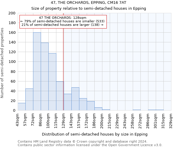 47, THE ORCHARDS, EPPING, CM16 7AT: Size of property relative to detached houses in Epping