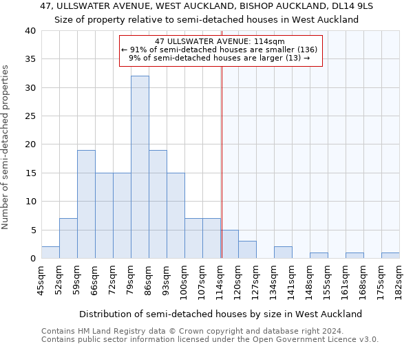 47, ULLSWATER AVENUE, WEST AUCKLAND, BISHOP AUCKLAND, DL14 9LS: Size of property relative to detached houses in West Auckland