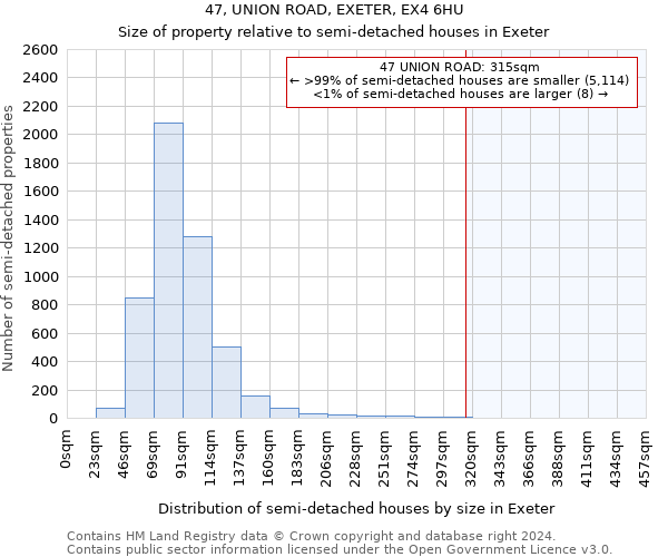 47, UNION ROAD, EXETER, EX4 6HU: Size of property relative to detached houses in Exeter