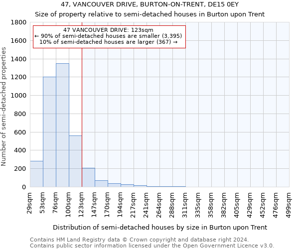47, VANCOUVER DRIVE, BURTON-ON-TRENT, DE15 0EY: Size of property relative to detached houses in Burton upon Trent