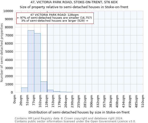 47, VICTORIA PARK ROAD, STOKE-ON-TRENT, ST6 6DX: Size of property relative to detached houses in Stoke-on-Trent