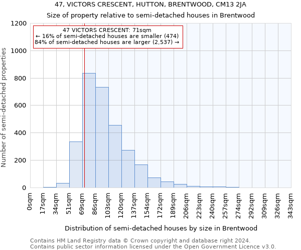 47, VICTORS CRESCENT, HUTTON, BRENTWOOD, CM13 2JA: Size of property relative to detached houses in Brentwood