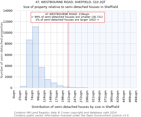 47, WESTBOURNE ROAD, SHEFFIELD, S10 2QT: Size of property relative to detached houses in Sheffield