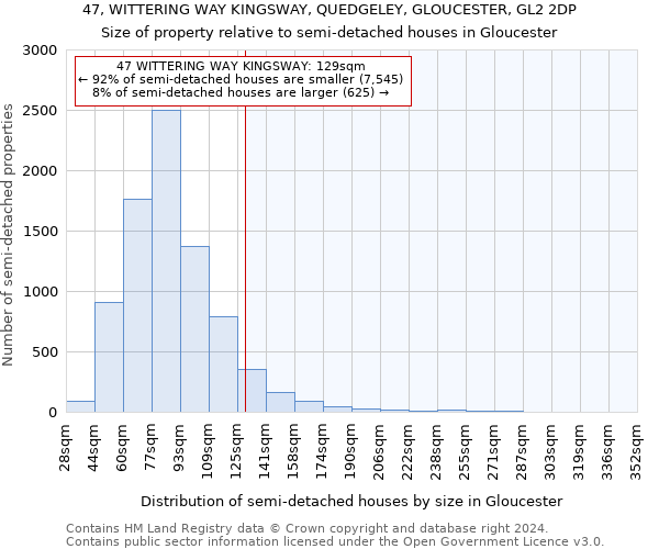 47, WITTERING WAY KINGSWAY, QUEDGELEY, GLOUCESTER, GL2 2DP: Size of property relative to detached houses in Gloucester