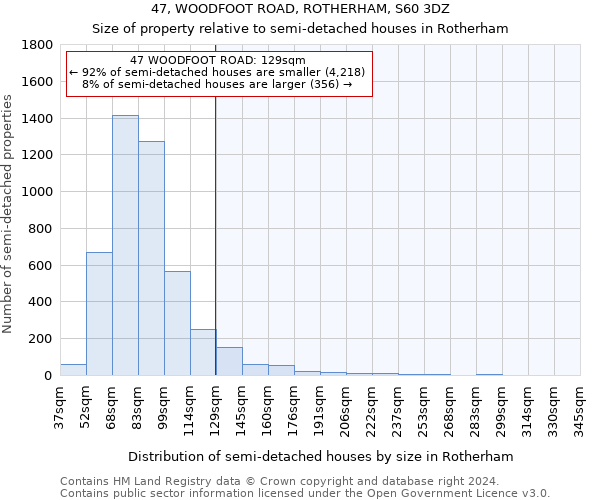 47, WOODFOOT ROAD, ROTHERHAM, S60 3DZ: Size of property relative to detached houses in Rotherham