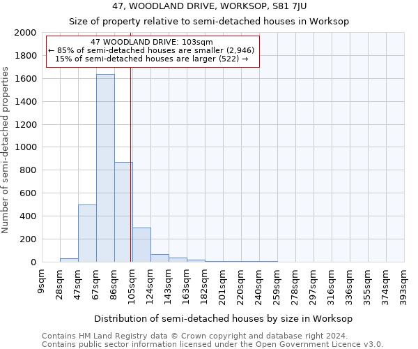 47, WOODLAND DRIVE, WORKSOP, S81 7JU: Size of property relative to detached houses in Worksop