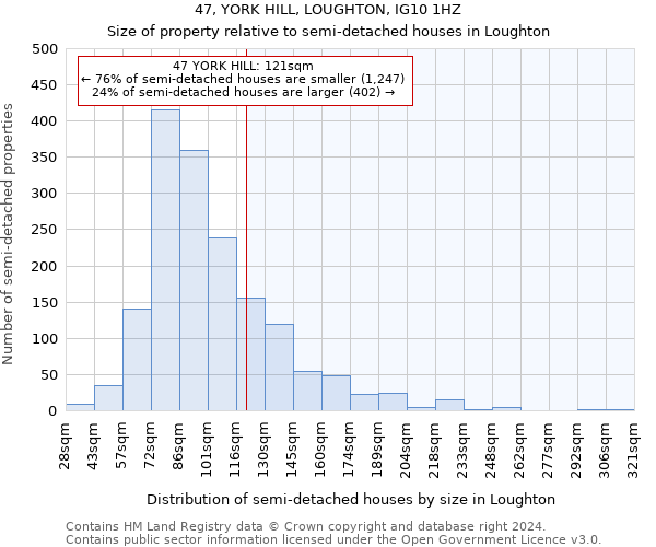 47, YORK HILL, LOUGHTON, IG10 1HZ: Size of property relative to detached houses in Loughton