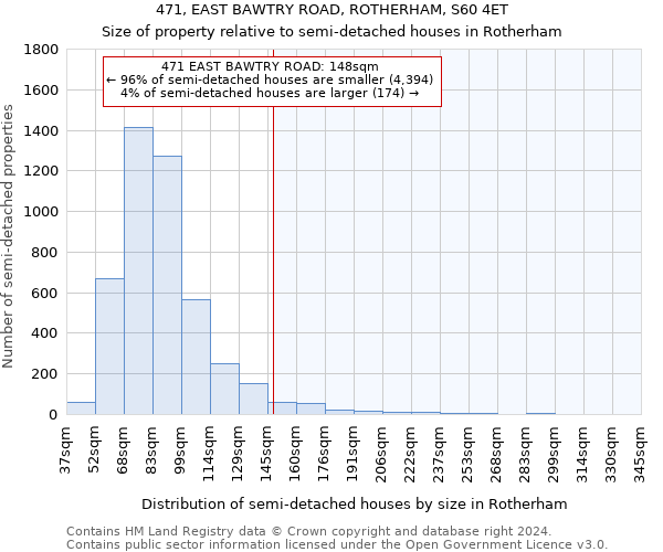 471, EAST BAWTRY ROAD, ROTHERHAM, S60 4ET: Size of property relative to detached houses in Rotherham