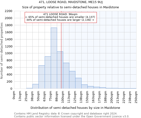 471, LOOSE ROAD, MAIDSTONE, ME15 9UJ: Size of property relative to detached houses in Maidstone