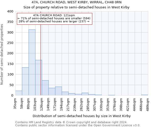 47A, CHURCH ROAD, WEST KIRBY, WIRRAL, CH48 0RN: Size of property relative to detached houses in West Kirby