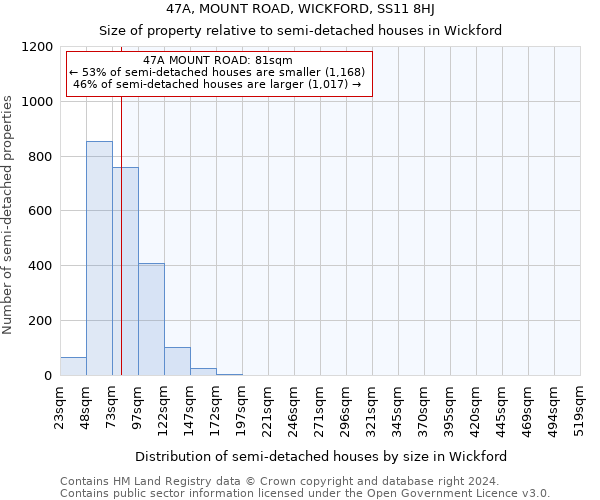 47A, MOUNT ROAD, WICKFORD, SS11 8HJ: Size of property relative to detached houses in Wickford