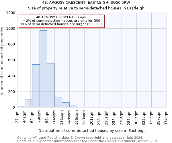 48, ARGOSY CRESCENT, EASTLEIGH, SO50 5RW: Size of property relative to detached houses in Eastleigh