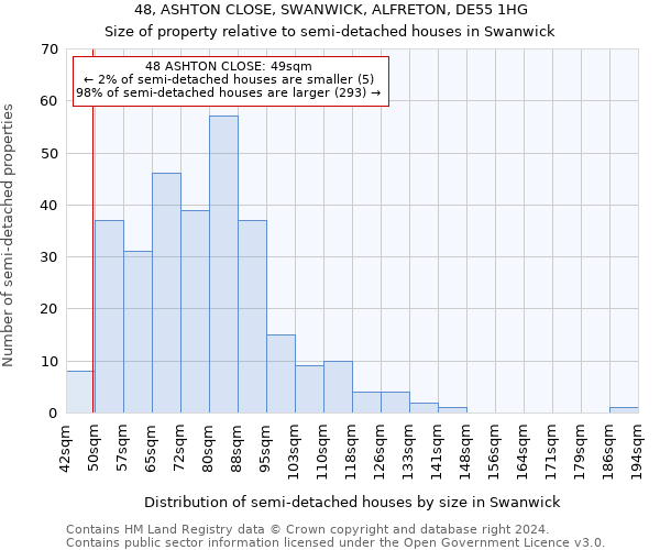 48, ASHTON CLOSE, SWANWICK, ALFRETON, DE55 1HG: Size of property relative to detached houses in Swanwick