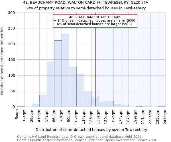 48, BEAUCHAMP ROAD, WALTON CARDIFF, TEWKESBURY, GL20 7TA: Size of property relative to detached houses in Tewkesbury