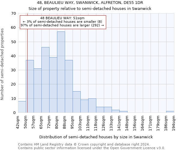 48, BEAULIEU WAY, SWANWICK, ALFRETON, DE55 1DR: Size of property relative to detached houses in Swanwick