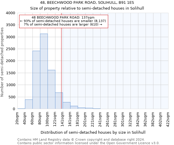 48, BEECHWOOD PARK ROAD, SOLIHULL, B91 1ES: Size of property relative to detached houses in Solihull