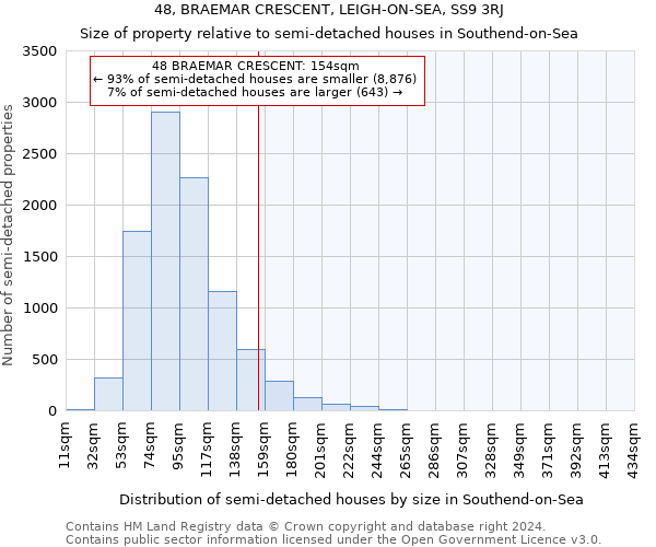 48, BRAEMAR CRESCENT, LEIGH-ON-SEA, SS9 3RJ: Size of property relative to detached houses in Southend-on-Sea