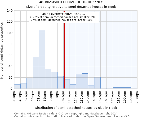 48, BRAMSHOTT DRIVE, HOOK, RG27 9EY: Size of property relative to detached houses in Hook