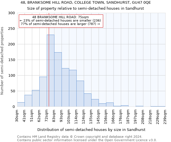 48, BRANKSOME HILL ROAD, COLLEGE TOWN, SANDHURST, GU47 0QE: Size of property relative to detached houses in Sandhurst