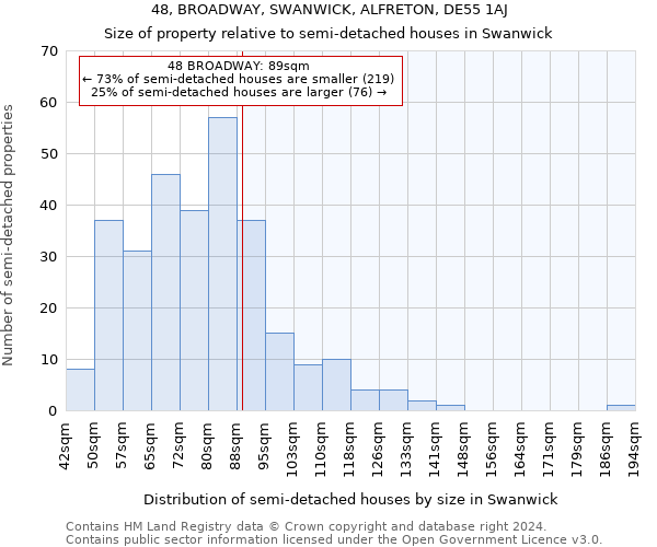 48, BROADWAY, SWANWICK, ALFRETON, DE55 1AJ: Size of property relative to detached houses in Swanwick