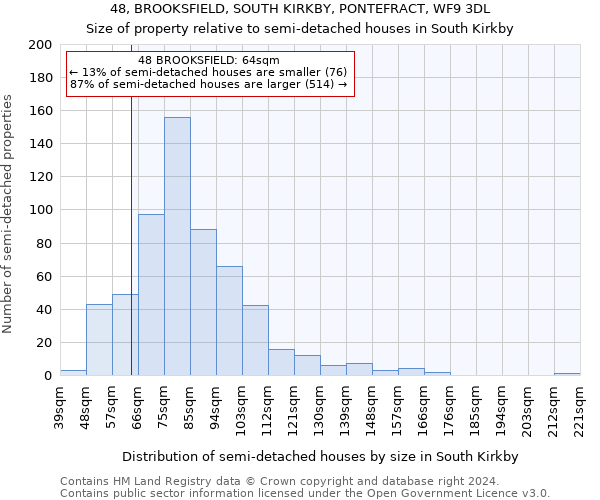 48, BROOKSFIELD, SOUTH KIRKBY, PONTEFRACT, WF9 3DL: Size of property relative to detached houses in South Kirkby