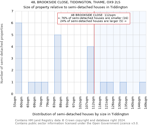 48, BROOKSIDE CLOSE, TIDDINGTON, THAME, OX9 2LS: Size of property relative to detached houses in Tiddington