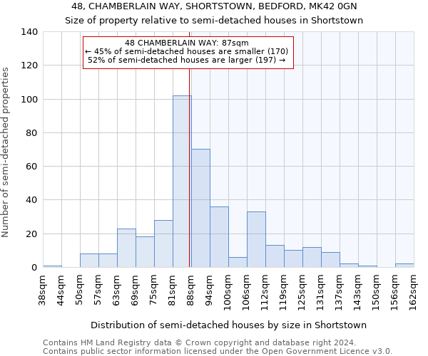 48, CHAMBERLAIN WAY, SHORTSTOWN, BEDFORD, MK42 0GN: Size of property relative to detached houses in Shortstown