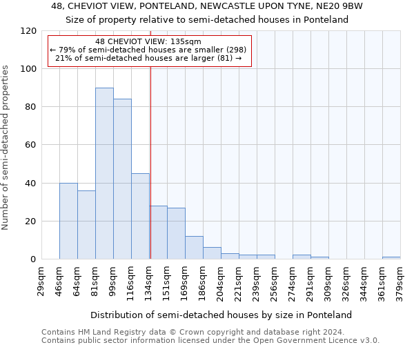 48, CHEVIOT VIEW, PONTELAND, NEWCASTLE UPON TYNE, NE20 9BW: Size of property relative to detached houses in Ponteland