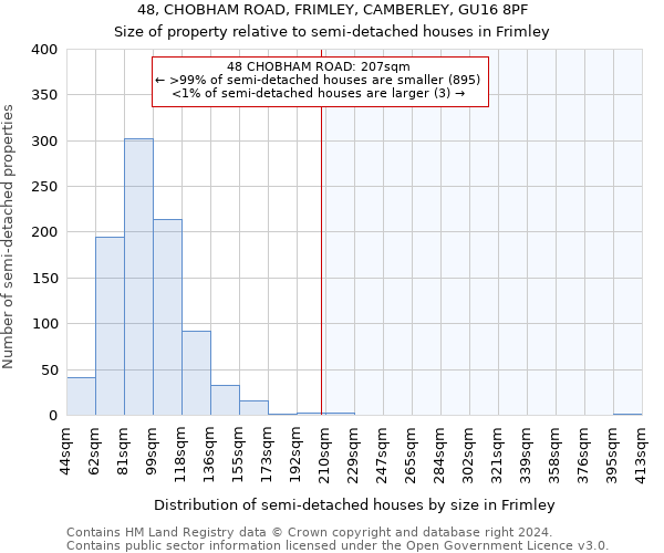 48, CHOBHAM ROAD, FRIMLEY, CAMBERLEY, GU16 8PF: Size of property relative to detached houses in Frimley