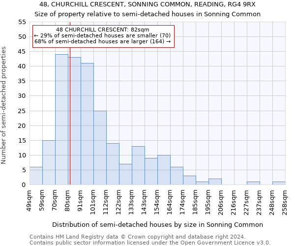 48, CHURCHILL CRESCENT, SONNING COMMON, READING, RG4 9RX: Size of property relative to detached houses in Sonning Common