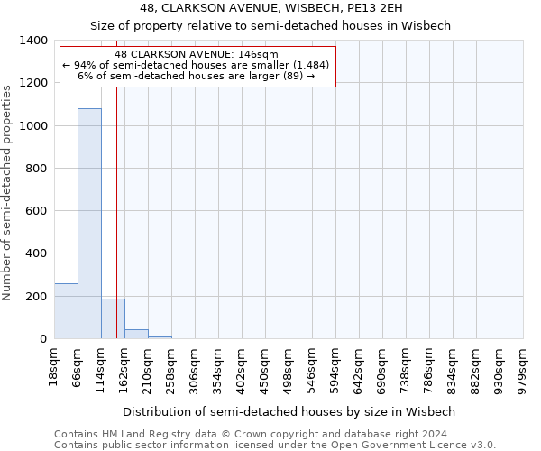 48, CLARKSON AVENUE, WISBECH, PE13 2EH: Size of property relative to detached houses in Wisbech