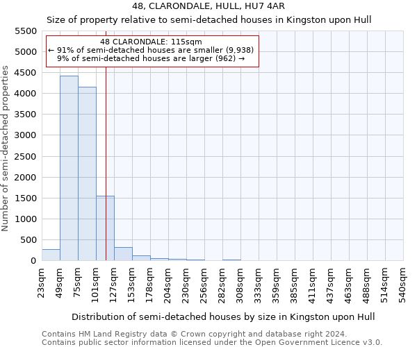 48, CLARONDALE, HULL, HU7 4AR: Size of property relative to detached houses in Kingston upon Hull