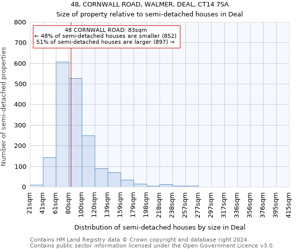 48, CORNWALL ROAD, WALMER, DEAL, CT14 7SA: Size of property relative to detached houses in Deal