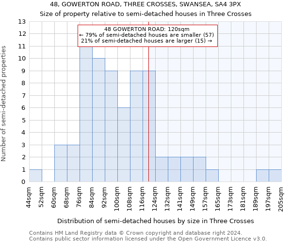 48, GOWERTON ROAD, THREE CROSSES, SWANSEA, SA4 3PX: Size of property relative to detached houses in Three Crosses