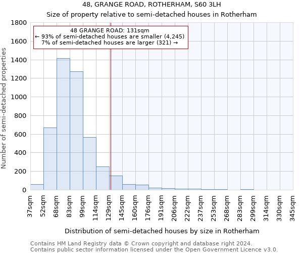 48, GRANGE ROAD, ROTHERHAM, S60 3LH: Size of property relative to detached houses in Rotherham