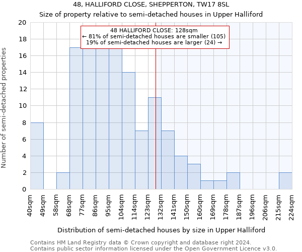 48, HALLIFORD CLOSE, SHEPPERTON, TW17 8SL: Size of property relative to detached houses in Upper Halliford