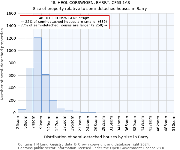 48, HEOL CORSWIGEN, BARRY, CF63 1AS: Size of property relative to detached houses in Barry